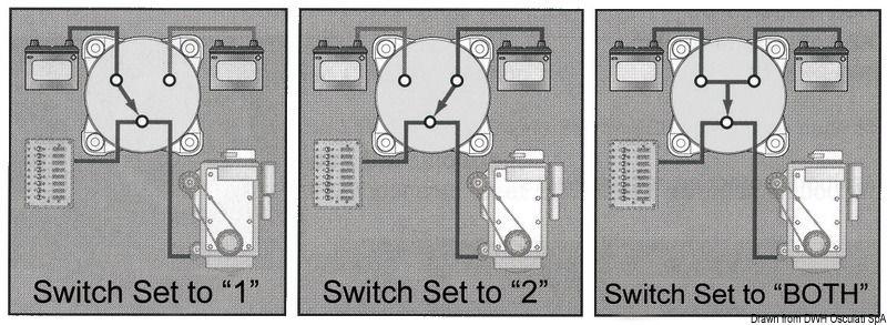 Interruttore/deviatore batterie 300A OFF-1-BOTH-2