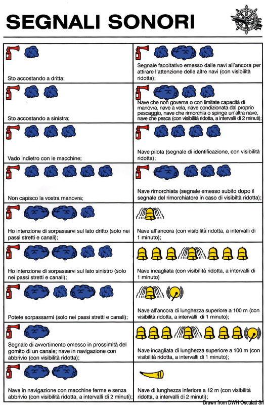 Tabella adesiva segnali sonori