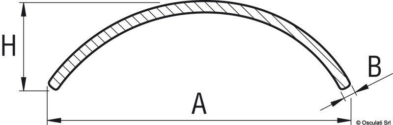 Profilo parabordo Simply DOUGLAS MARINE