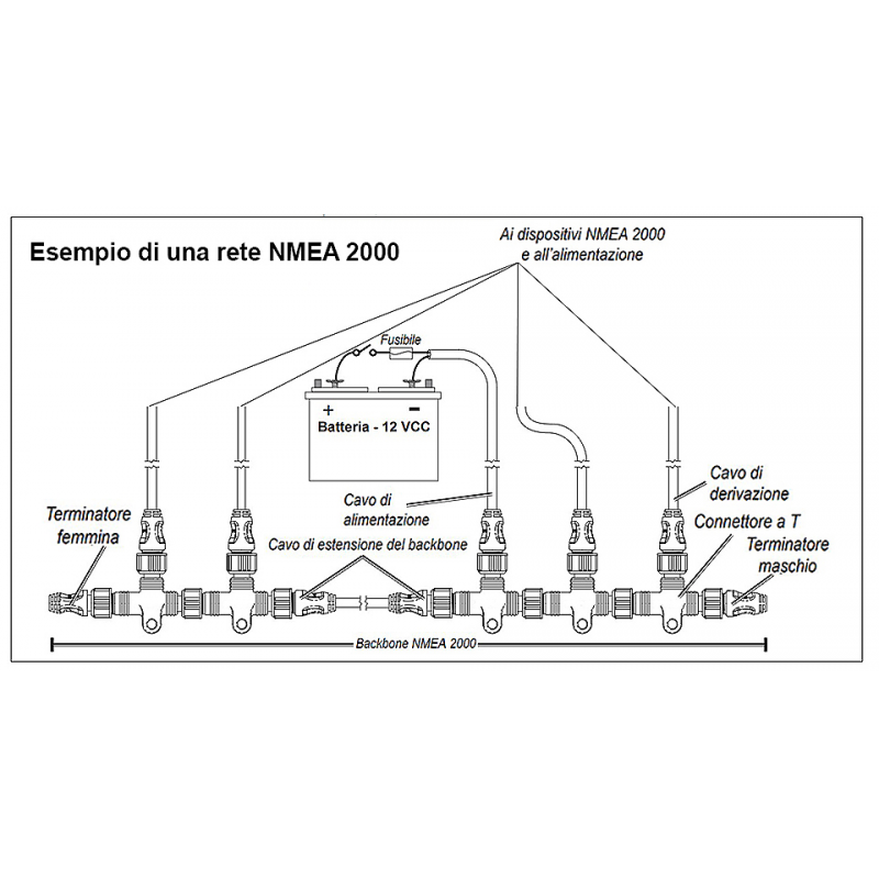 KIT NMEA 2000 - immagine 2