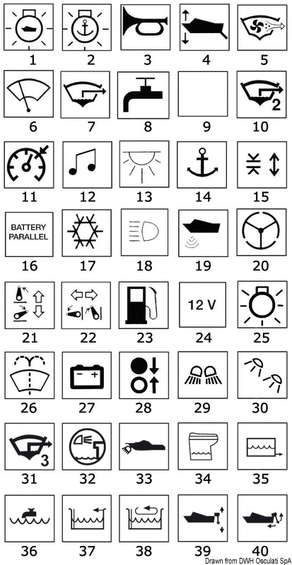 Dotate di un'ulteriore spia che si illumina dando contatto.