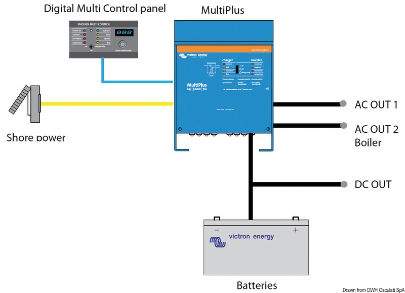 VICTRON MULTIPLUS combined system 24/1600/40-16