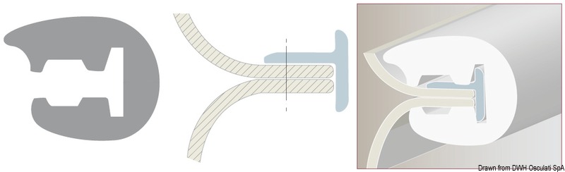 Profilo in PVC flessibile con supporto in PVC semi rigido. Prende facilmente qualsiasi piega. Adatto per scafi con giunzione a labbro, rotoli da 24 m. Ordine minimo 24 m per modello.