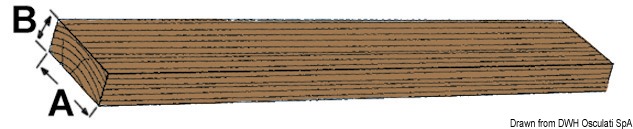 Teak strip 100x10x2000 mm